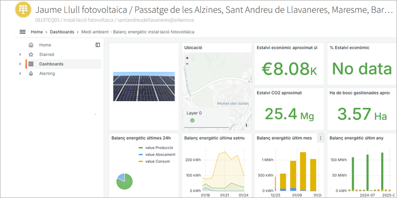 Varios dispositivos de Sant Andreu de Llavaneres se integrarán en la plataforma smart region de Barcelona