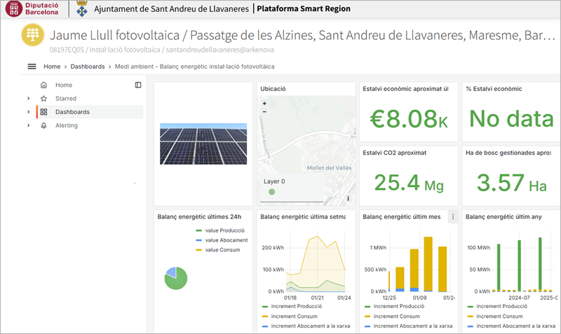 Varios dispositivos de Sant Andreu de Llavaneres se integrarán en la plataforma smart region de Barcelona