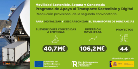 Las ayudas para un transporte de mercancías descarbonizado y digital beneficiarán a 44 proyectos