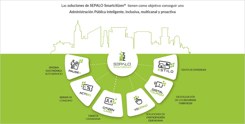 soluciones de SEPALO para smart cities