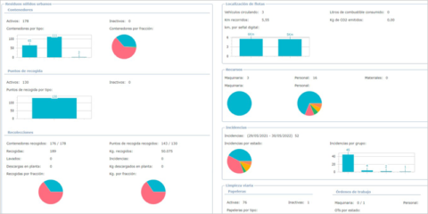 El software siGEUS de Distromel facilita el pago por generación y el control de los servicios urbanos