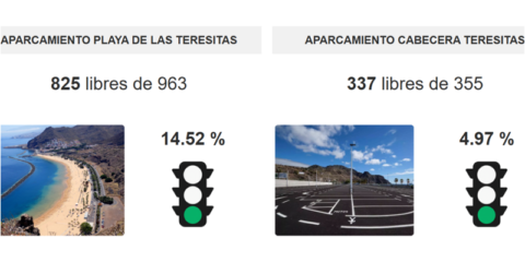 La web municipal de Santa Cruz de Tenerife informa en tiempo real sobre aparcamiento en Las Teresitas