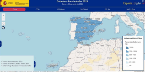 La cobertura 5G móvil alcanza al 96% de la población española en 2024 y se triplica en zonas rurales