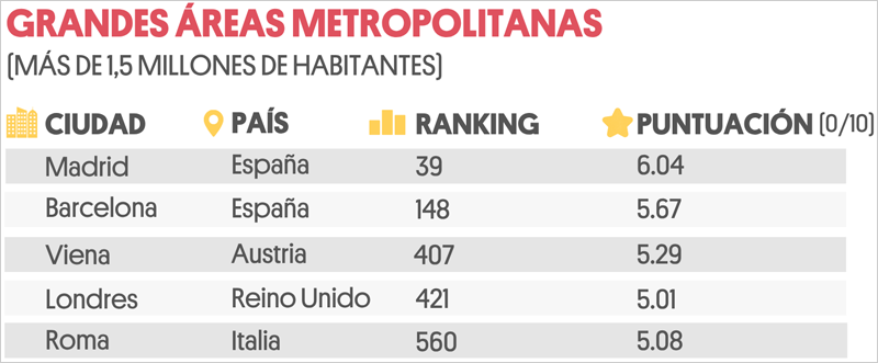grandes áreas metropolitanas