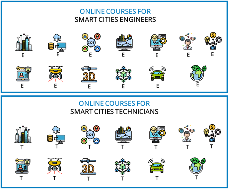 cursos online del ámbito de las ciudades inteligentes