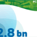 El mecanismo europeo CEF financiará 94 proyectos de movilidad inteligente y sostenible