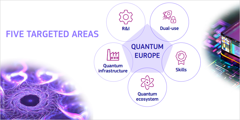 La nueva Estrategia Cuántica de la UE fomentará la autonomía tecnológica europea