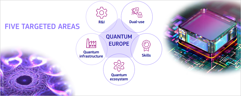 Estrategia Cuántica de la UE