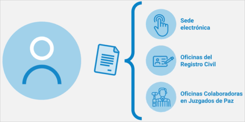 Finaliza la implantación del nuevo modelo electrónico e interoperable de Registro Civil