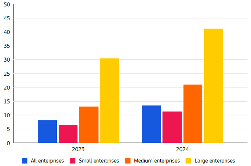 empresas europeas que usan inteligencia artificial