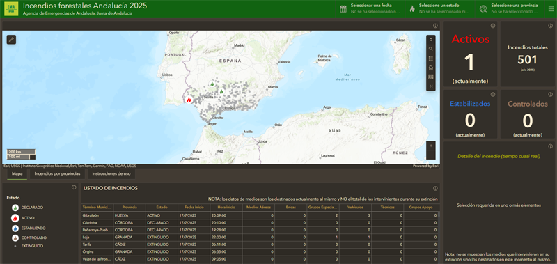 plataforma online EMA 112
