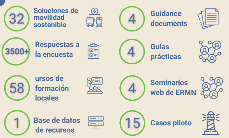 resultados smarta-net