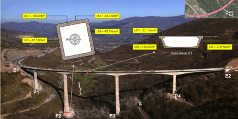 Una nueva plataforma permitirá el seguimiento y análisis en tiempo real de los activos viarios