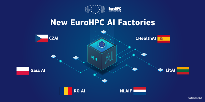 seis nuevas fábricas de inteligencia artificial (IA)