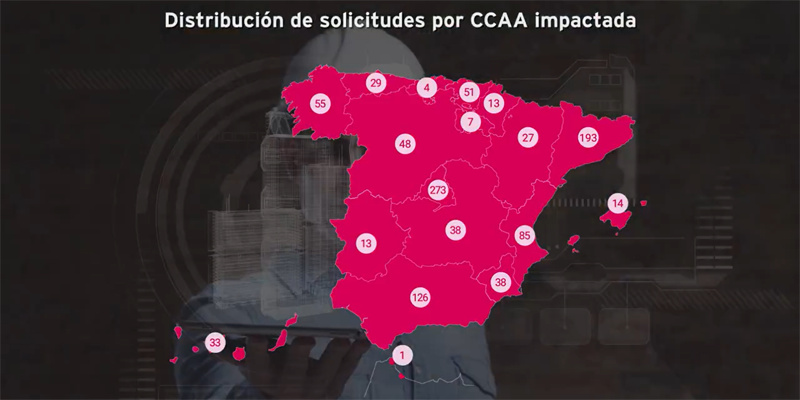 resolución Convocatoria de ayudas RedIA