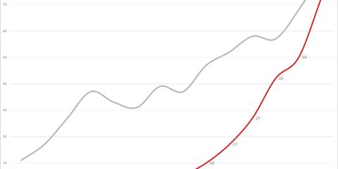 El Consorcio TALQ impulsa la interoperabilidad en ciudades inteligentes