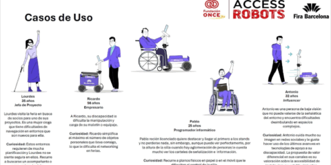 Fundación ONCE lleva a Smart City Expo World Congress 2025 su robot de asistencia AccessRobots