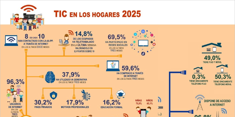 Infografía