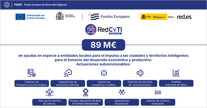 Nueva convocatoria de ayudas RedCyTI para impulsar las ciudades y territorios inteligentes