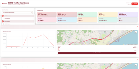 Gestión de la movilidad y predicción de atascos en Barcelona con el proyecto M4M liderado por Libelium