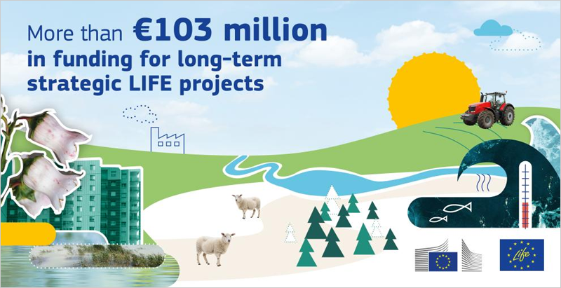 Más de 103 millones de euros para siete proyectos LIFE estratégicos de medio ambiente y clima