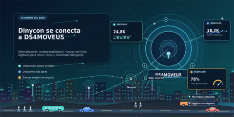 Dinycon se incorpora al espacio de datos DS4MOVEUS de movilidad sostenible y logística inteligente