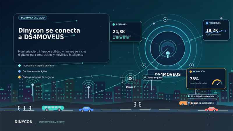 Dinycon se incorpora al espacio de datos DS4MOVEUS orientado a la movilidad sostenible y logística inteligente