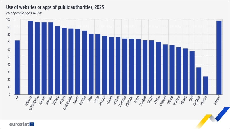 servicios de gobierno