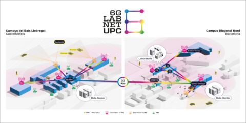 6GLabNet UPC, infraestructura de vanguardia para acelerar la innovación en tecnologías de comunicación 5G+ y 6G con IA