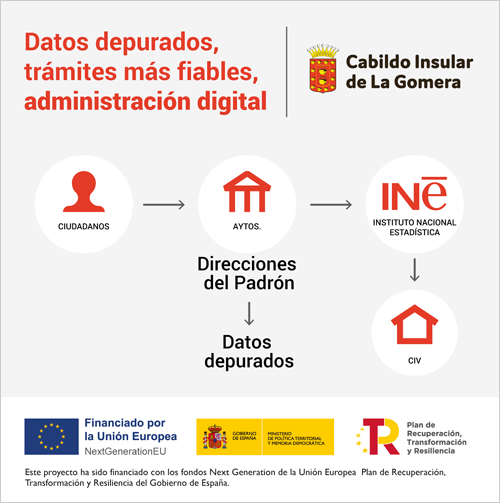 Finaliza la depuración de los padrones municipales de La Gomera para una administración digital más fiable
