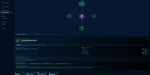 La metodología SURPLUS de Libelium permite calcular el ROI de las ciudades inteligentes