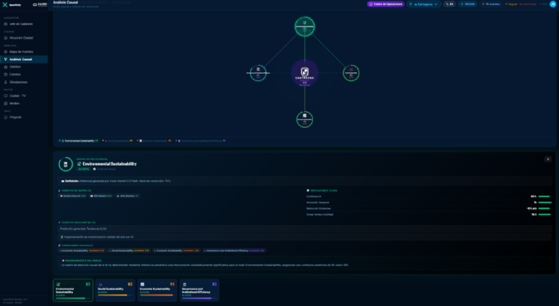 La metodología SURPLUS de Libelium permite calcular el ROI de las ciudades inteligentes 