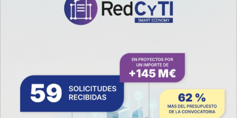 La convocatoria RedCyTi de ciudades y territorios inteligentes recibe 59 solicitudes