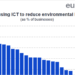 Nueva edición de la publicación interactiva ‘Digitalización en Europa’ publicada por Eurostat