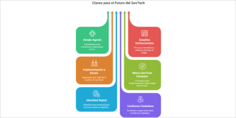 MB3 analiza las claves del GovTech4Impact World Congress para entender el futuro del GovTech