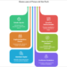 MB3 analiza las claves del GovTech4Impact World Congress para entender el futuro del GovTech