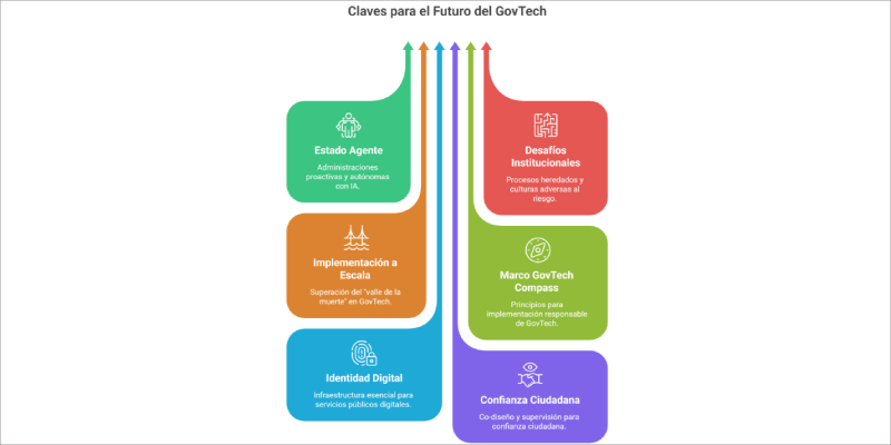 claves del futuro del GovTech