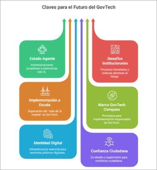 claves del futuro del GovTech