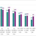 La CNMC detecta diferencias en el despliegue de 5G y velocidad entre las zonas urbanas y rurales