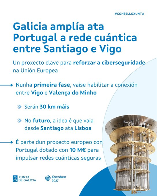 La línea cuántica terrestre entre Santiago y Vigo se ampliará hasta Portugal para reforzar la ciberseguridad