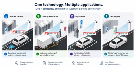 Urbiotica amplía su plataforma de smart parking con nuevas funcionalidades basadas en LPR