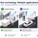 Urbiotica amplía su plataforma de smart parking con nuevas funcionalidades basadas en LPR