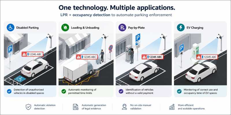 Urbiotica amplía su plataforma de smart parking con nuevas funcionalidades basadas en LPR