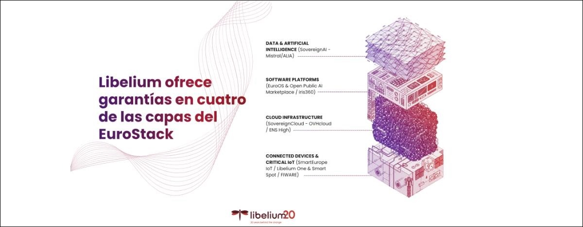 Capas EuroStack