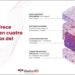 Libelium presenta un whitepaper sobre soberanía digital europea basado en el modelo EuroStack