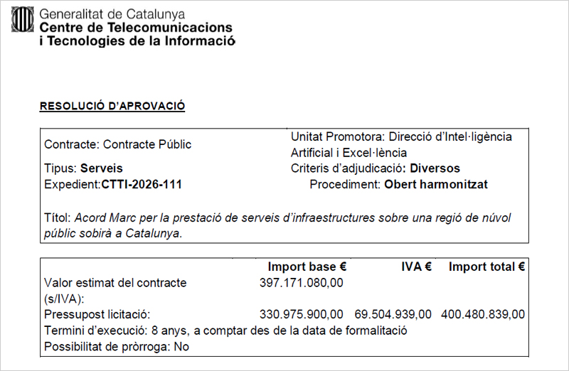Cataluña licita una nube pública soberana de 481 millones para reforzar la autonomía digital