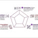 La plataforma iris360 de Libelium alcanza la categoría Alta del ENS en sus cinco dimensiones
