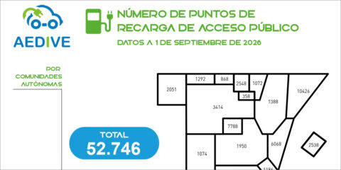 El parque de recarga pública de vehículos eléctricos en España gana peso en alta potencia