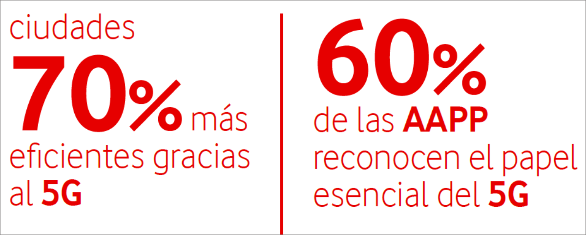 Conectividad 5G