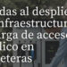 Un nuevo programa de ayudas a la recarga eléctrica en carreteras sale a consulta pública